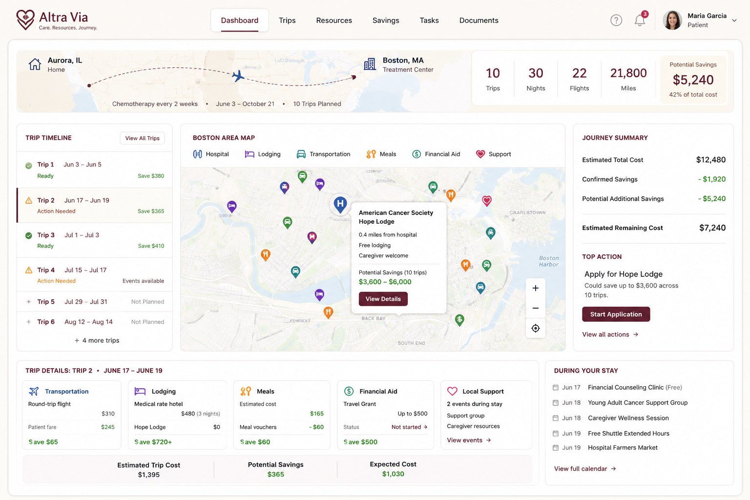 Care Resource Planner interface concept showing trip timeline, Boston-area resource map, and savings summary
